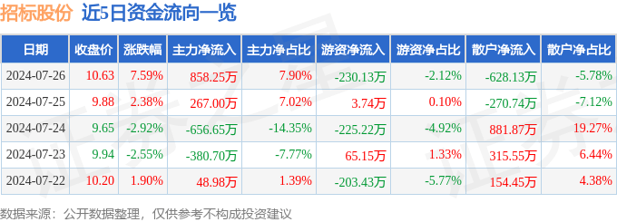 澳门六开彩天天正版资料查询_最新招标！采埃孚一拖（洛阳）车桥有限公司Kintra IT项目网络建设招标公告  第2张