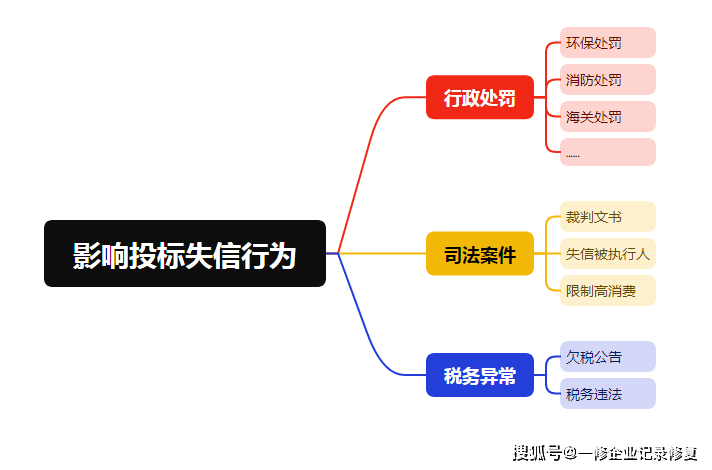 一码一肖100准打开_【原创】华强科技回复年报问询：受军队采购网处罚系因委托第三方制作投标文件导致，公司不存在串通投标情形  第1张