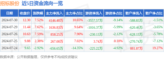 2024年新澳门_昆明两个保障性住房项目发布招标公告，位置在→  第2张