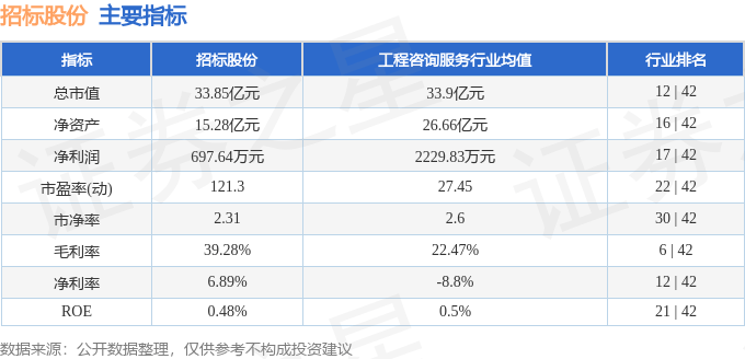 澳门六开彩开奖结果查询注意事项_（报名）固安县第七中学校服采购项目招标公告  第3张