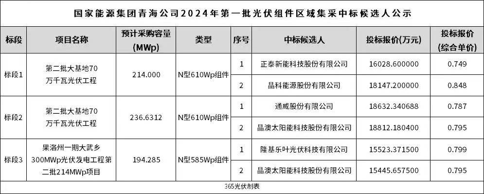 一码一肖100准资料_徐州海伦哲专用车辆股份有限公司等成为广东电网公司2024年专项招标中标候选人