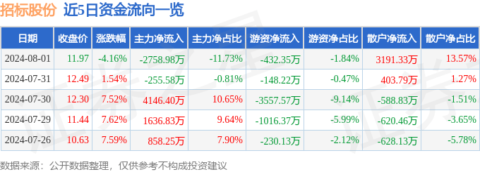 澳门正版资料大全资料生肖卡_第二师2024年城镇老旧小区改造配套基础设施项目招标  第1张