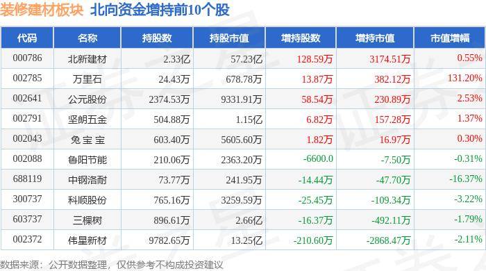 澳门六开奖结果2024开奖记录查询_浙江振樾建设有限公司中标横杨邻聚里装修工程  第2张