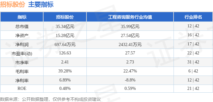 正版资料免费资料大全十点半_郑州高新投资控股集团15亿类REITs启动招标  第1张