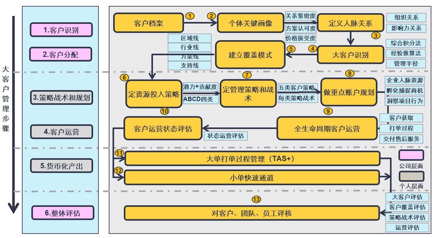 正版资料免费资料大全十点半_双杰电气：预中标3.21亿元南方电网2024年配网设备第一批框架招标项目  第3张