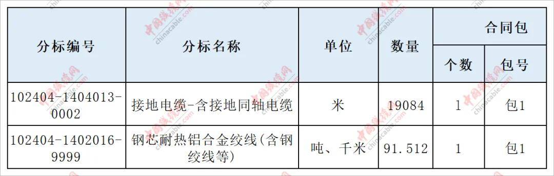 2024澳门码今晚开奖结果记录_上级招标下级中标 郓城4亿元项目陷“内定”疑云  第2张