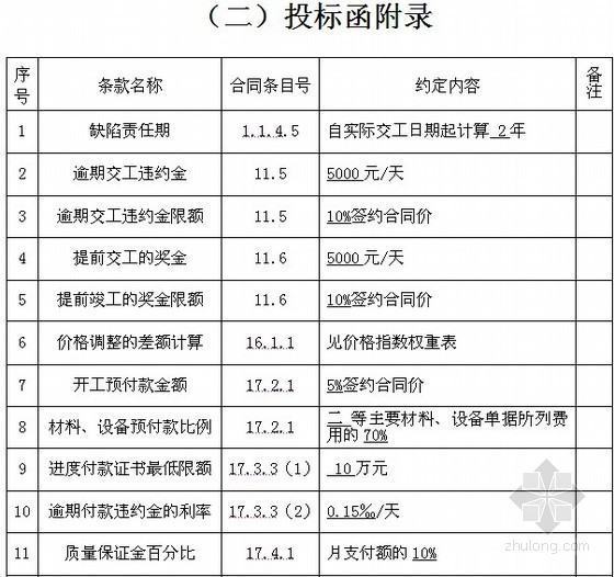 白小姐三肖三期开奖时间_投标合同科威特使馆签字使馆签章使馆认证  第3张