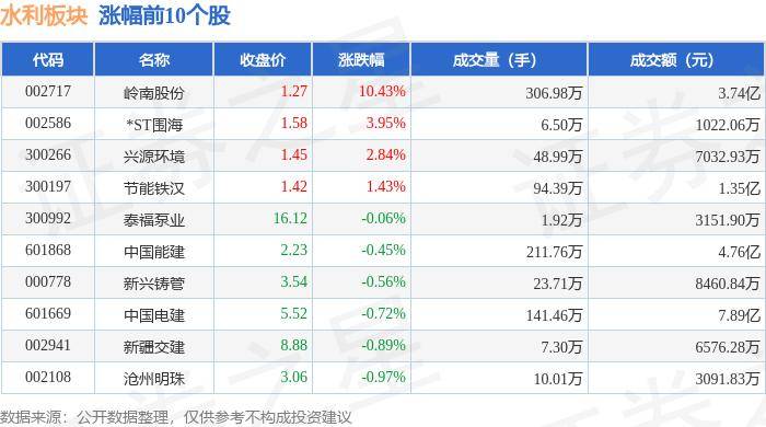 澳门2024生肖排码表 正宗版_长高电新(002452.SZ)中标2.8亿元国家电网相关招标项目  第1张