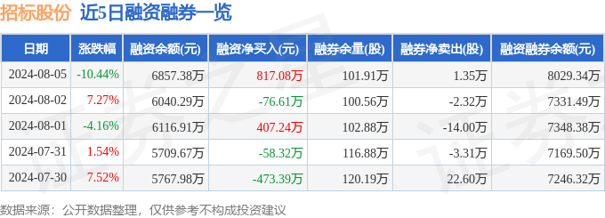 新澳门六开彩资料大全网址_公告=延长气田采气一厂2024年车辆租赁招标公告