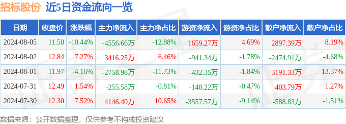 新澳门六开彩资料大全网址_投资额超1亿！顺德北滘城央体育公园施工招标！计划2025年完工  第2张