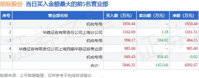 白小姐期期开奖一肖一特_招标：西北妇女儿童医院职工食堂食材配送服务项目招标公告  第1张