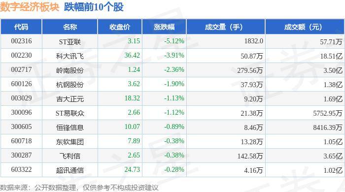 新澳门黄大仙8码大公开_招标股份下跌5.04%，报11.5元/股  第2张