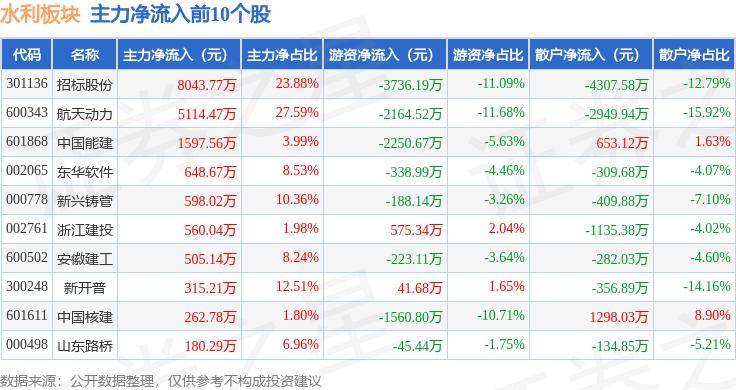 2024澳门正版资料免费大全_保利联合：未参与国能（西藏）公司招标的LD水电站建设及G318提质改造招标项目  第3张