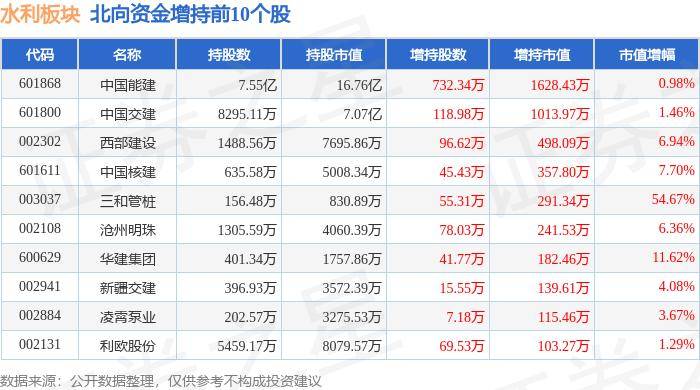 六盒宝典资料大全使用教程_【招标速递】路桥建设工程类招标意向信息精选  第2张