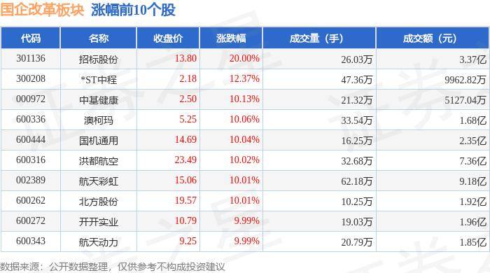 白小姐四肖必中一肖中特_【立方招采通】原阳金豫河投资集团6亿元公司债选聘承销商/商水县农业农村局586万商业保险项目招标