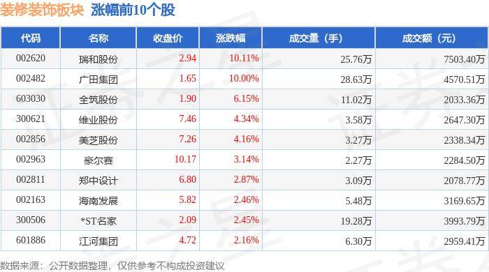 2024最新奥马免费资料生肖卡_一周复盘 | 喜临门本周累计上涨4.98%，装修建材板块上涨1.59%