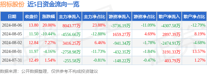 新澳天天开奖资料大全038期_2024年吉林电力股份有限公司火电生产（基建）工程第六批集中招标中标候选公示