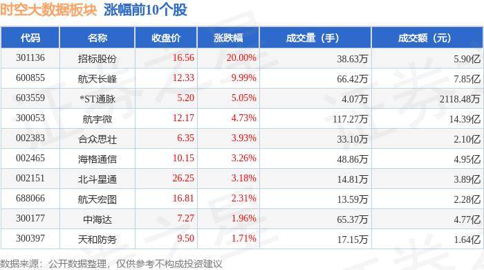 正版资料免费资料大全十点半_招标股份下跌5.01%，报9.85元/股  第2张