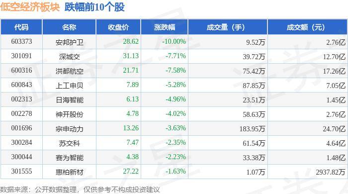 新澳门精准资料大全管家婆料_海南航空控股股份有限公司2024年航材进出口运输服务项目招标