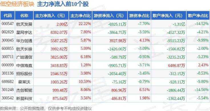 2024新奥今晚开什么_工程咨询服务板块8月5日跌1.39%，招标股份领跌，主力资金净流出4.7亿元  第1张