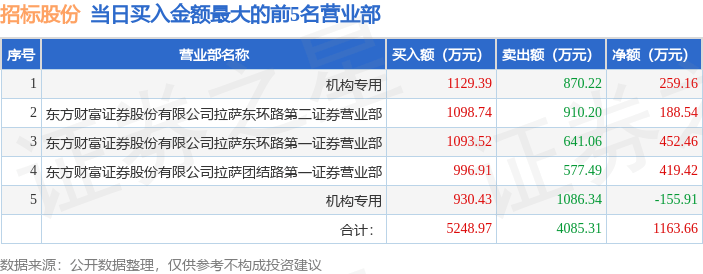 2024新奥资料免费精准051_招标：乾安县前远粮食购销有限责任公司设备采购项目招标公告  第1张