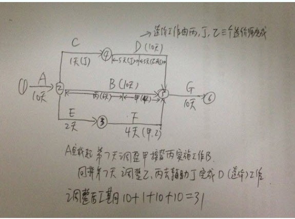 白小姐期期开奖一肖一特_招标伊金霍洛旗上善供水有限责任公司采购入围劳务、审计公司项目招标公告  第1张