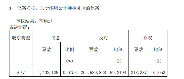 澳门六开彩天天正版资料查询_国义招标下跌5.03%，报5.67元/股