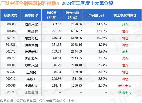 白小姐一码一肖中特一_丽岛新材：主营业务为铝材产品研发、生产和销售，产品应用于建筑材料、食品包装等多个领域