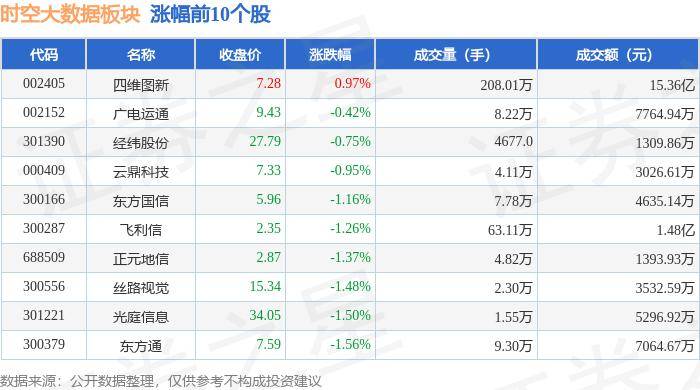 新澳天天开奖资料大全038期_炬华科技：预中标约1.76亿元南方电网招标项目 对公司2024年业绩有积极影响  第2张