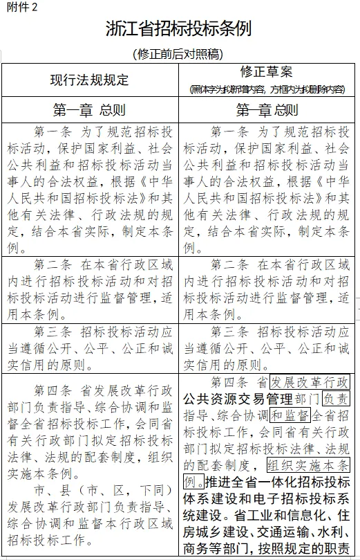 新澳历史开奖最新结果查询今天_伊犁建设工程有限责任公司中标都拉塔基础设施升级改造项目，投标报价 15159625.57 元  第2张