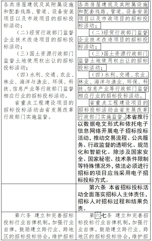 944cc免费资料大全天下_中淳高科实控人曾涉嫌串通投标行贿，产能利用率下滑还屡屡被罚  第2张