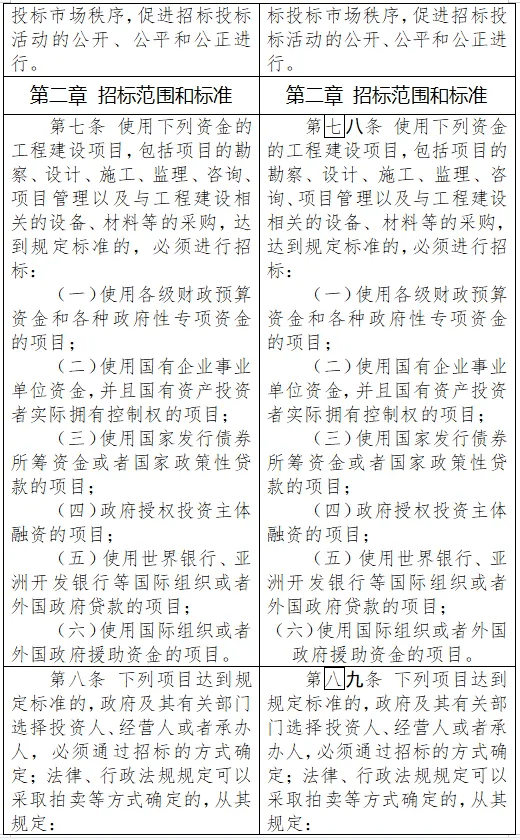 澳门一码一肖一特一中直播开奖_涉案项目总额超千万！公司高管多次串通投标获刑  第2张