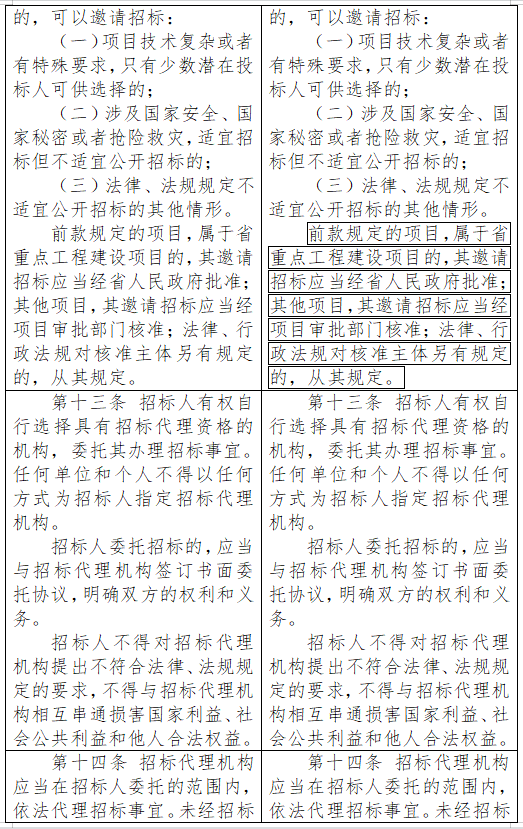 2024年澳门资料免费大全_建筑工程招投标基础知识—招标与投标（上）  第2张