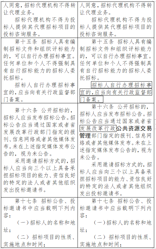 新澳门三肖三码必出_山东通报3起工程建设招标投标领域腐败问题典型案件  第3张