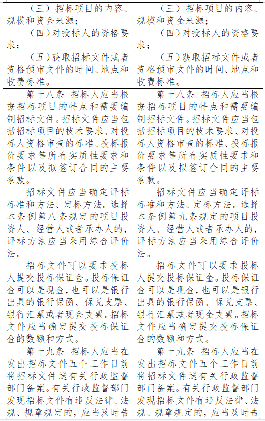 白小姐期期开奖一肖一特_涉嫌串通投标，中交第三公路工程局有限公司被记不良行为处罚  第2张