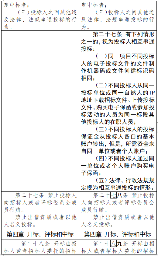 新澳门六开彩资料大全网址_捷佳润科技集团股份有限公司中标百色市右江灌区“十四五”续建配套与现代化改造项目，投标报价13676000元  第1张