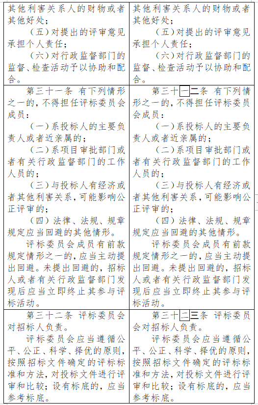 新澳门开奖结果开奖记录_四川美丰入围关联方油田助剂相关产品采购项目投标  第2张