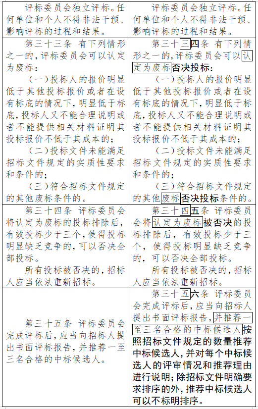 新澳门资料大全正版资料？奥利奥新澳门走势图最新_盐城盐都区落实招标投标领域公平竞争审查制度  第2张