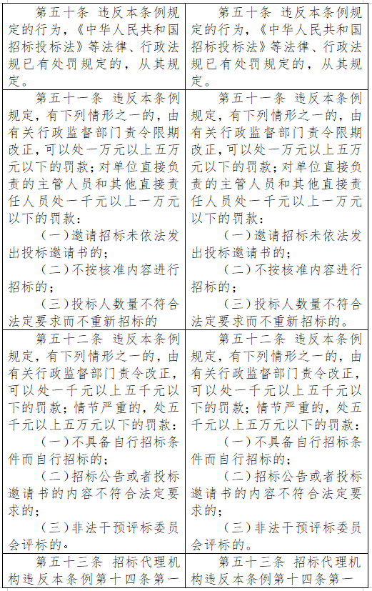 新澳天天开奖资料大全038期_涉嫌串通投标 “未来独角兽”万全速配将被处罚  第2张