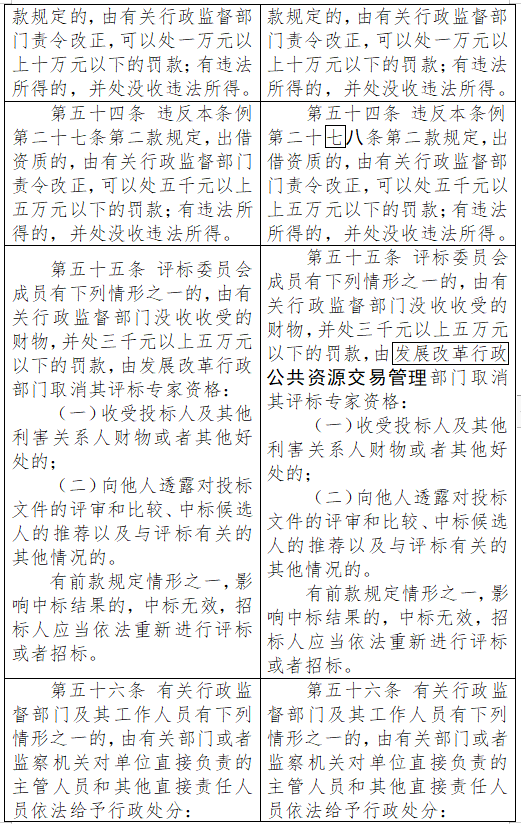 白小姐一码一肖中特一_预算超9亿元 陕西铁塔施工服务集采项目落地 烽火投标方式很高明  第1张