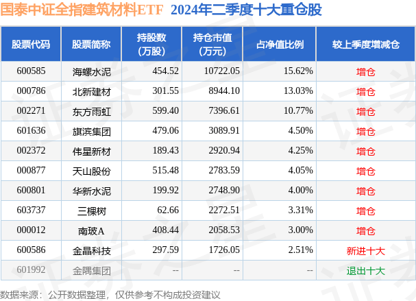 澳门王中王100%的资料论坛_中国银河给予建筑材料行业推荐评级：需求有望发力，行业洗牌加速  第3张