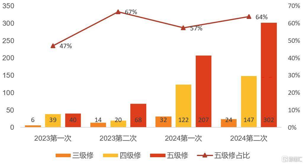 2024香港港六开奖记录_昆明世博TOD 配售型保障房项目即将启动招标  第3张