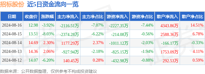 打开澳门六开彩免费开奖_中国石油化工股份有限公司石油勘探开发研究院2024年中国石化勘探开发数据资源中心建设项目科研数据集成与GIS软件招标  第3张