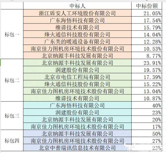 新澳历史开奖最新结果查询今天_港股异动 | 石四药集团(02005)复牌低开近4% 盐酸溴己新注射液信用评级有投标缺陷