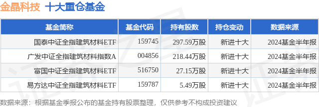 白小姐期期开奖一肖一特_关于易方达中证全指建筑材料交易型 开放式指数证券投资基金基金资产净值 连续低于5000万元的提示性公告