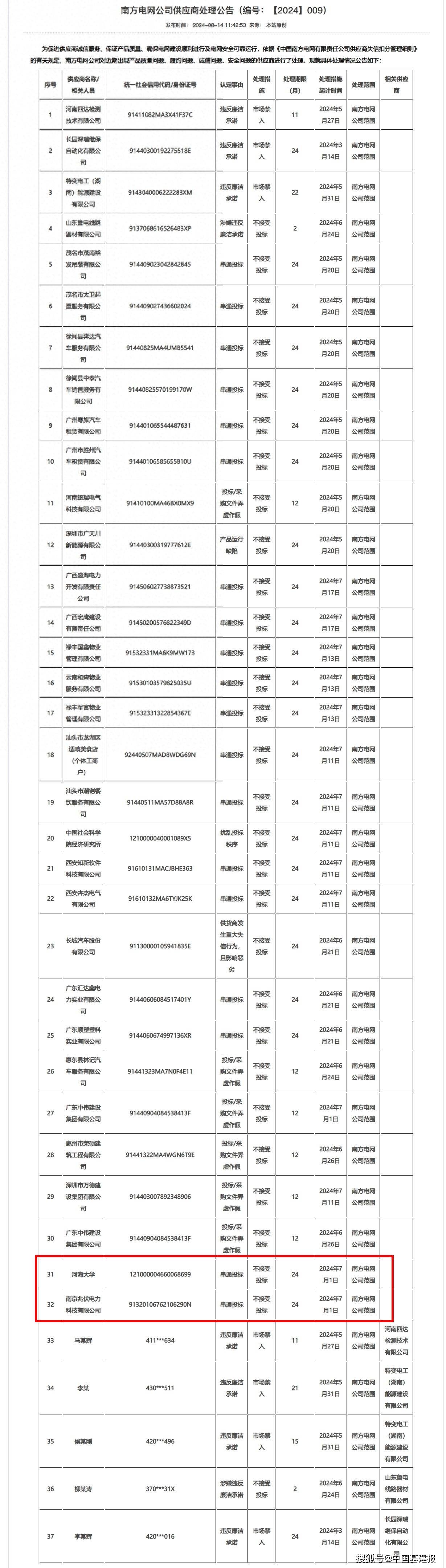 新澳门六开彩开奖网站_招标投标法、民营经济促进法等列入今年立法计划  第1张