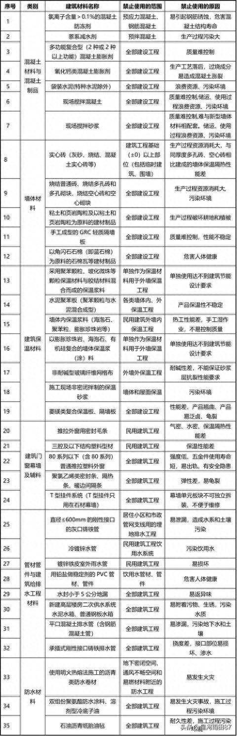 新澳门六开彩资料大全网址_湖南国发装配建筑材料有限公司，塑造未来城市建筑风貌  第1张