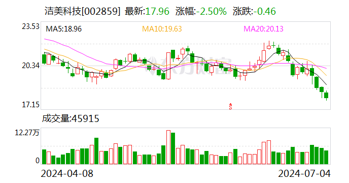 洁美科技：可转债转股价格调整为26.8元/股  第1张