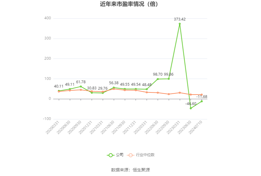 翔鹭钨业：预计2024年上半年亏损600万元-1200万元  第2张