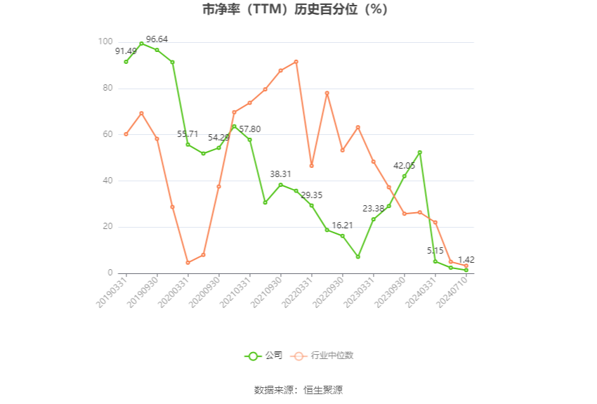 翔鹭钨业：预计2024年上半年亏损600万元-1200万元  第4张